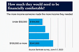 Why High Income Earners Go Broke: 5 Wealth Killers