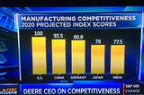How to Compete & Win Global Manufacturing Race