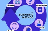 Incorporating Scientific Method in Data Science Research for Increased Robustness and Validity