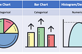 Improve Your Analytics Projects w/ These Data Distributions Visualizations