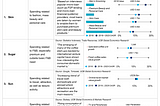 Financial Management & Digital Banking: A New Proposition (Part 2)