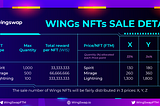 Wings NFTs SALE DETAILS