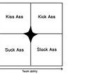 The ASS Scale: The ultimate 2*2 management model!