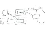 Making Sense of Variance