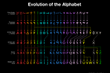 Evolution of the Alphabet