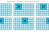 Graphical demonstration for how a convolutional filter travels pixel by pixel across a raster matrix.