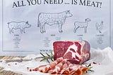 Costco Caters to the Carnivore Diet