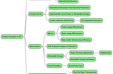 Carbon Emissions in ICT