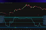 TradeDots Market Strength Buy Sell Indicator (King of Day Trading)