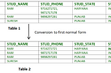 Database-Normalization