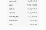 Case Study #5 — Data Mart