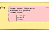 Running Claude Code Inside Docker Sandbox — Part 1