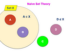 A gentle introduction to Category Theory