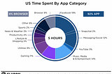 Should Your Business Build a Native App?