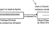 14 serialization and file I/O