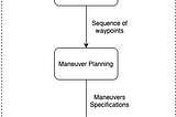 Motion Planning for Self-Driving Cars