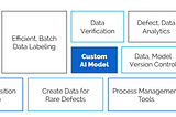 Myths and truths about AI enabled Automated Visual Inspection for manufacturing