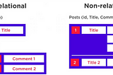 The Database Classifications and The Main Concepts