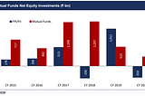 Covid 19 and impact on financial market & Indian Economy