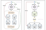 The Power and Benefits of Event Sourcing in Modern Distributed/Data Systems