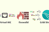 Configure firewalld for Cribl Stream