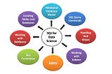 SQL for Data Analysis: A Step-by-Step Guide