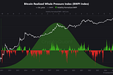 🐋 The Bitcoin Whale Position Index (BWPI): A Comprehensive Guide to Whale Behavior and Market…