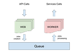 Job scheduling in Node Js