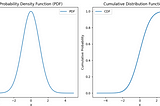 Understanding Quantitative and Qualitative Variables