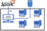 Apache Spark, Hadoop & Apache Spark and Parquet & Orc Format