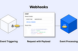 Understanding Webhooks: A Guide with Practical Examples