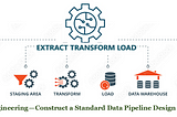 Data Engineering — Construct a Standard Data Pipeline Design Pattern