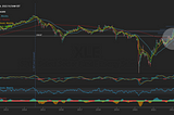 What should I do with my portfolio with this market?