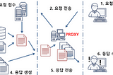 DDIT — JavaScript 겸 cs상식