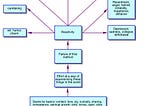 Responding to Reactivity