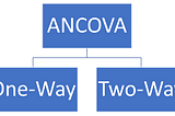 ANCOVA(Analysis of Covariance) — A Brief Overview