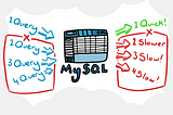 Custom Selects in MySQL