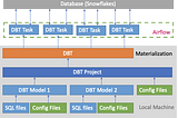 Onboarding: DBT 101