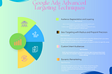 Google Ads Advanced Targeting Techniques: Reach the Right Audience Effectively