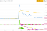 Bitcoinlerinizi saniyeler içerisinde 2'ye katlayın