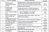 India Health Document 2020