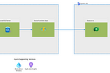 Ultimate Guide for Pushing Azure SQL Changes to Dynamics 365