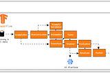 ML Model in Production: Real-world example of End-to-End ML Pipeline with TensorFlow Extended (TFX)…