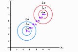 Multi-Objective Optimization (MOO)