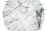 Social Network Visualization in Field of Breast Cancer on Twitter