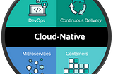 My Cloud Native Hackathon Experience from enforcing policy using Datree tool to configuring CIVO…