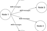 Sending messages to other nodes