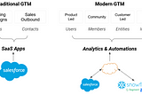 Modern GTM Will Break The CRM