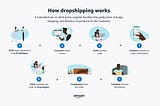 Zero to $1M in Just Months | Amazing Outsourcing Examples of overcoming adversity: Dropshipping…