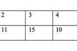 Histogram Equalization (Perataan Histogram)
